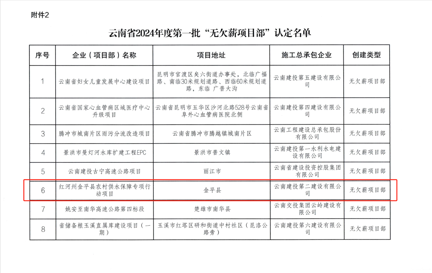 【喜报】金平县农村供水保障专项行动项目获评2024年度“无欠薪项目部”